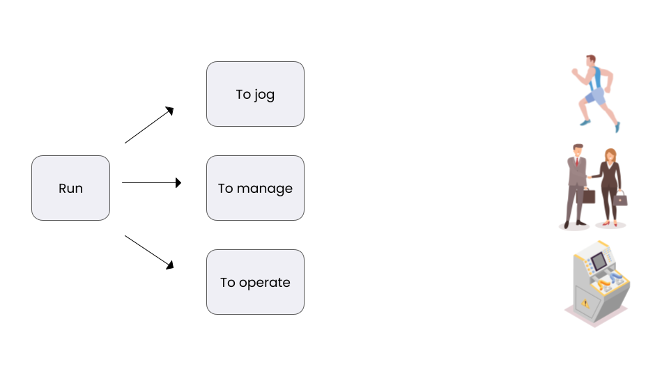 An image showing the word 'Run' to mean operating a machine