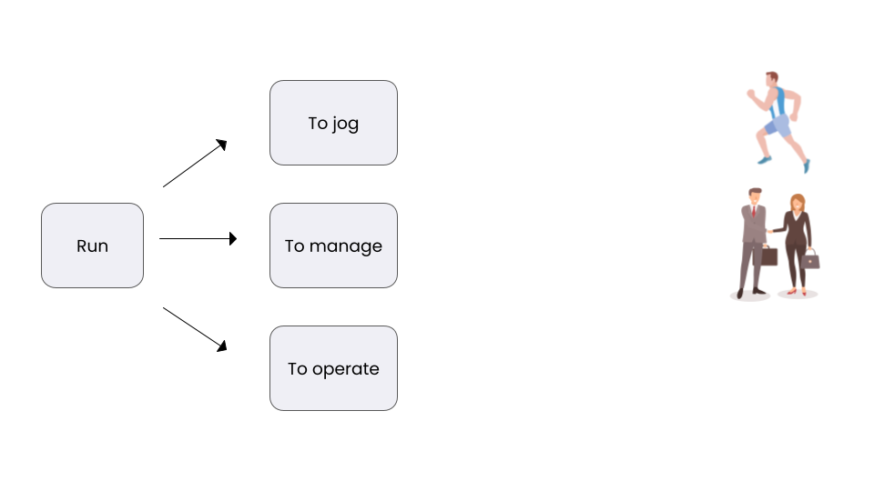 An image showing the word 'Run' to mean managing or organizing.