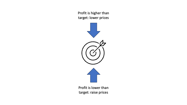 Target icon with two arrows pointing toward the target