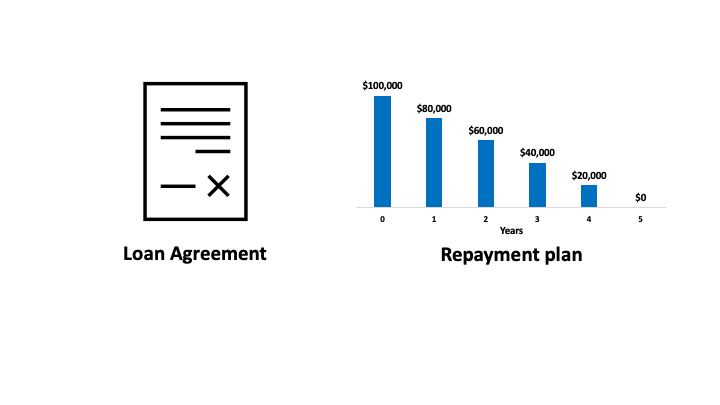 loan agreement icon with bar chart that trends downward
