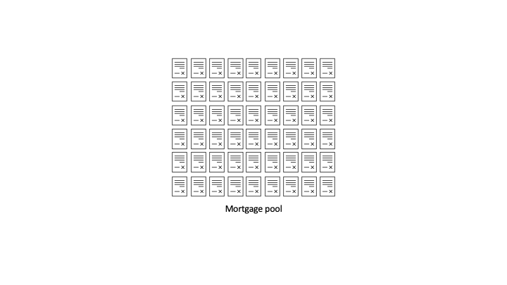 a group of document icons with the text Mortgage pool at the bottom