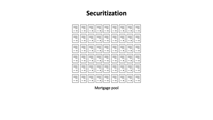 a group of document icons with the text Mortgage pool at the bottom