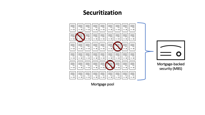 a mortgage pool being grouped into a mortgage-backed security and some documents have been crossed out