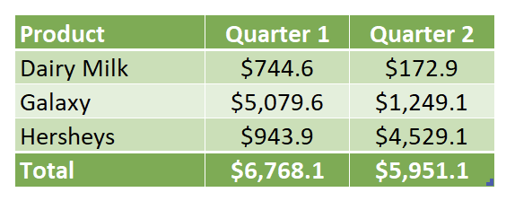 Example table
