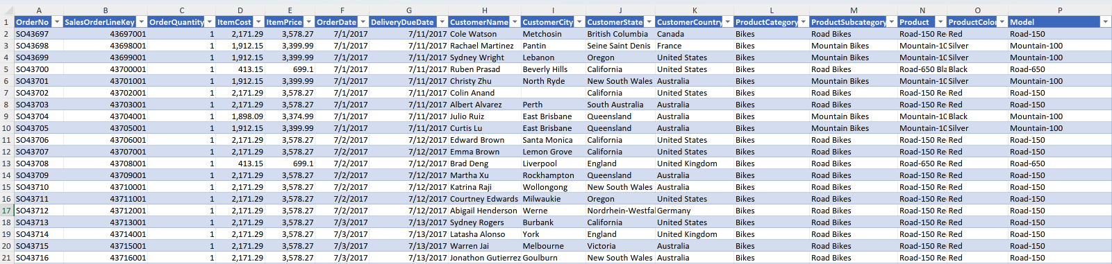 Screenshot of Adventure Works dataset