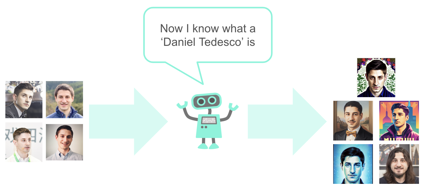 A graphic showing a generative AI developing new headshots of Daniel.