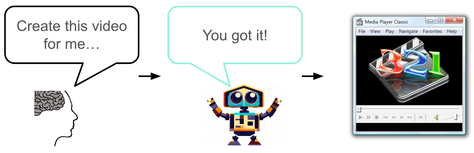 A human asking an AI to "Please create this video for me" and the AI responds, "You got it!"