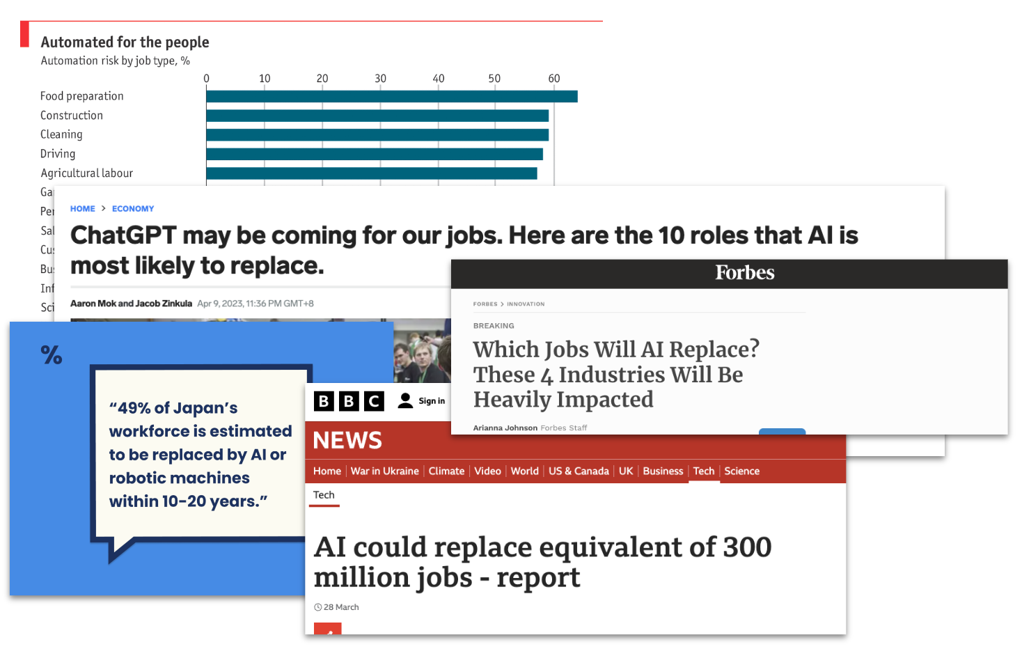 News headlines and charts proclaiming how AI will replace a variety of jobs