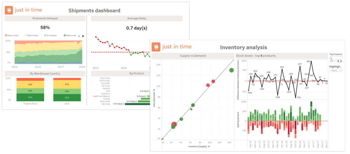 A visual presenting two finished dashboards in Tableau