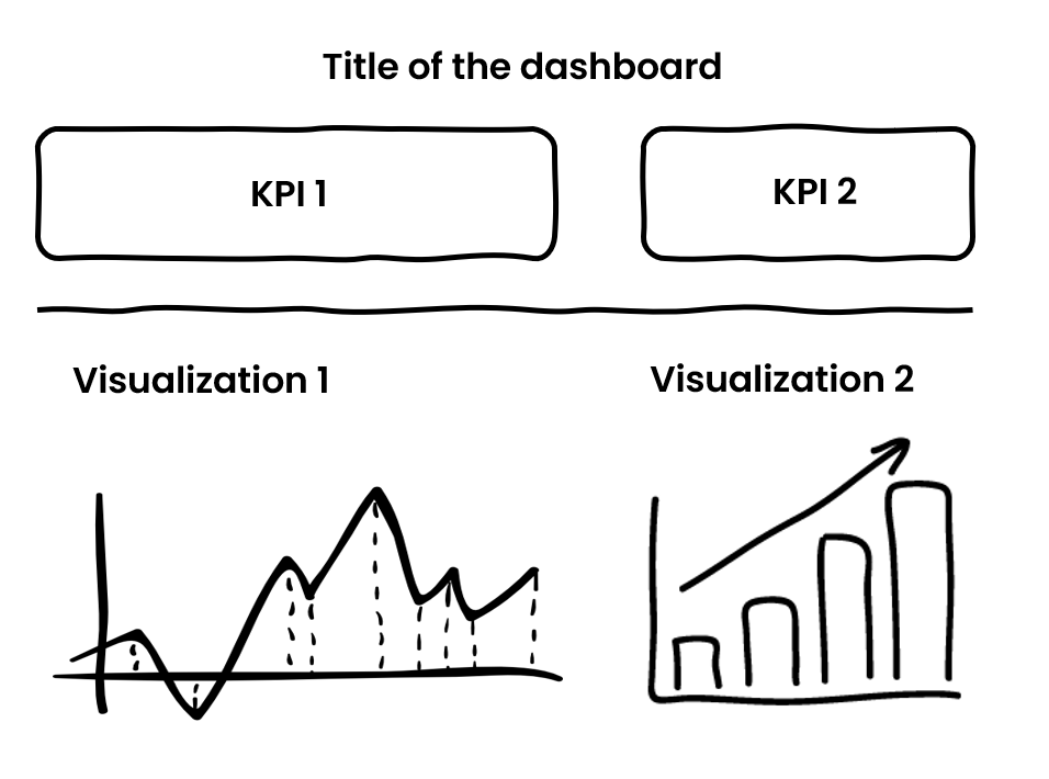 Example of a good dashboard