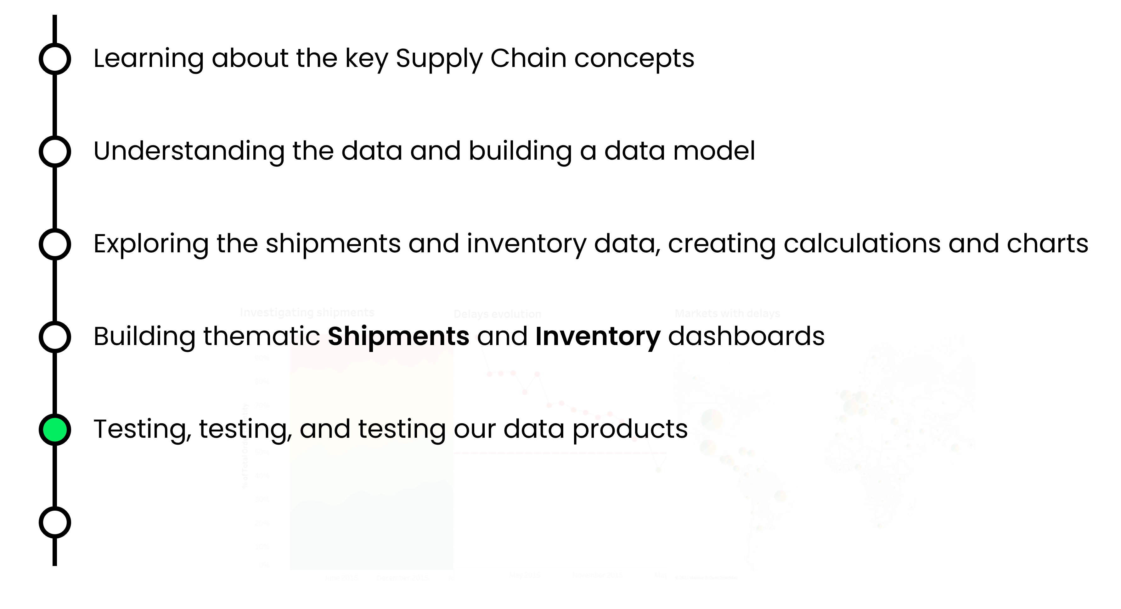 Recap of step five: testing