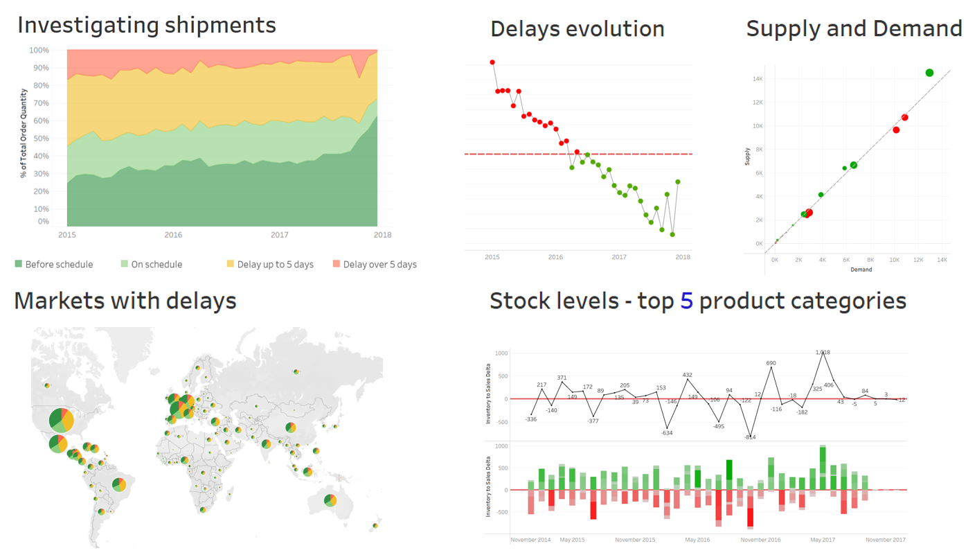Examples of visualizations created in Tableau during chapter 1 and chapter 2
