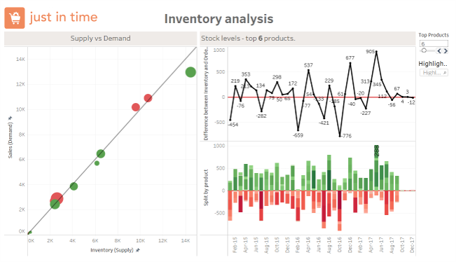An example of chapter 2 visualizations