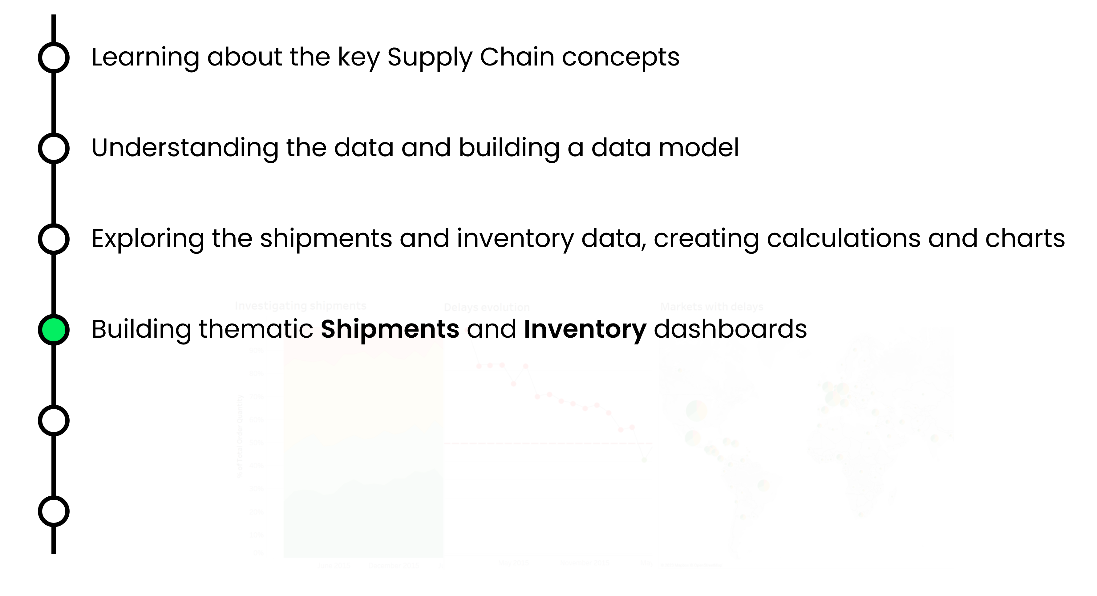 Recap of step four: dashboards
