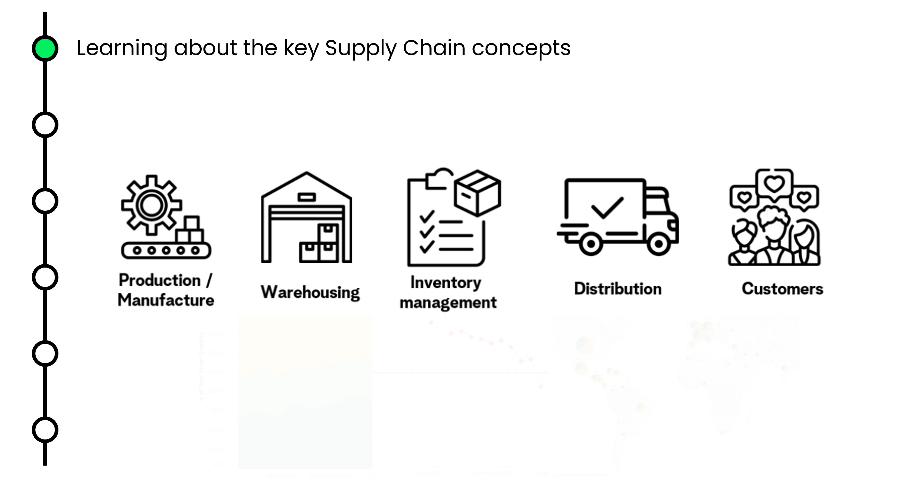 Recap of step one: learning about Supply Chain