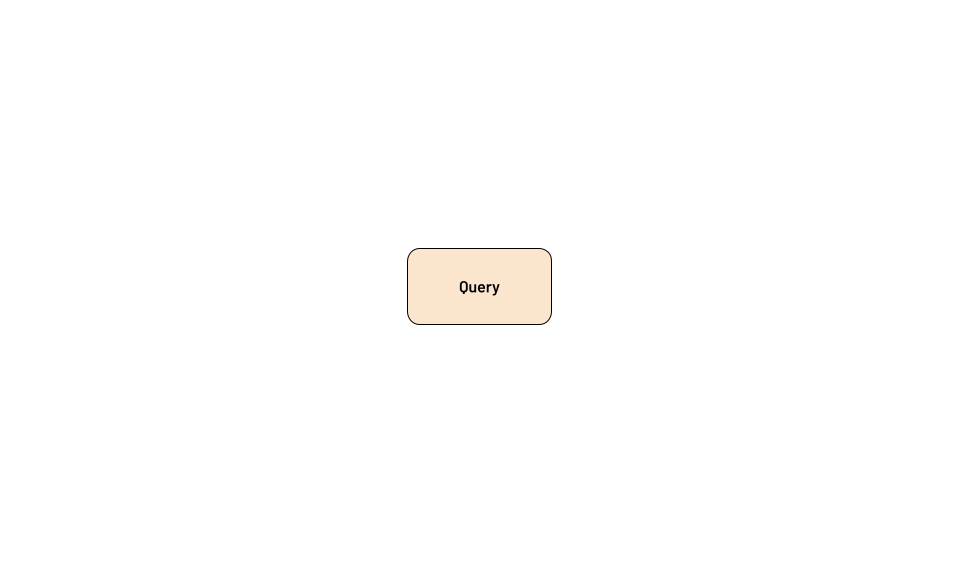 Databricks SQL Assets - Query Only