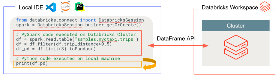 Databricks Connect