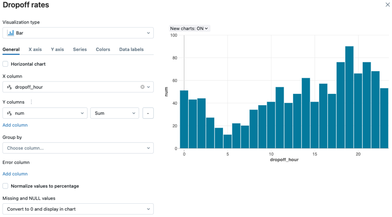 Databricks SQL Visualization UI