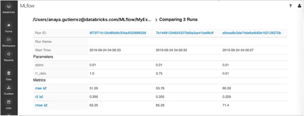 MLFlow Experiments