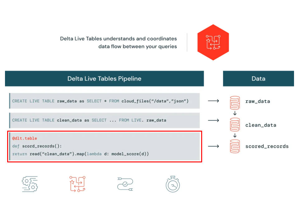 Delta Live Tables Diagram