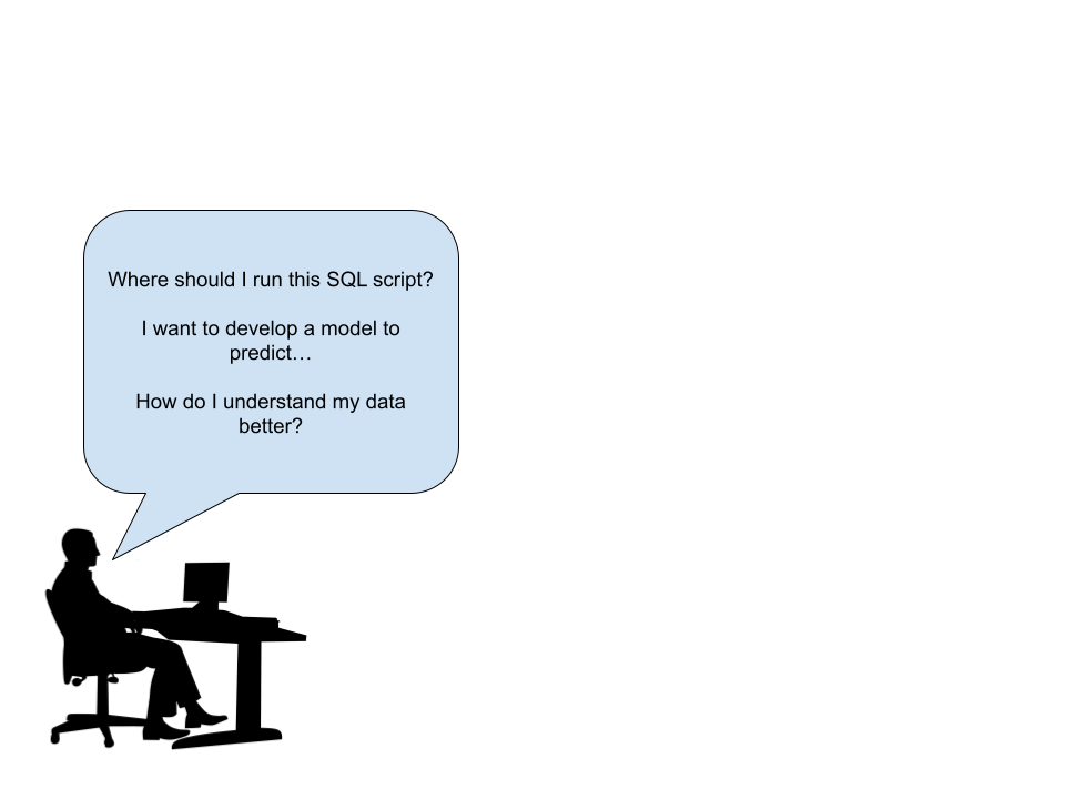 Data Persona