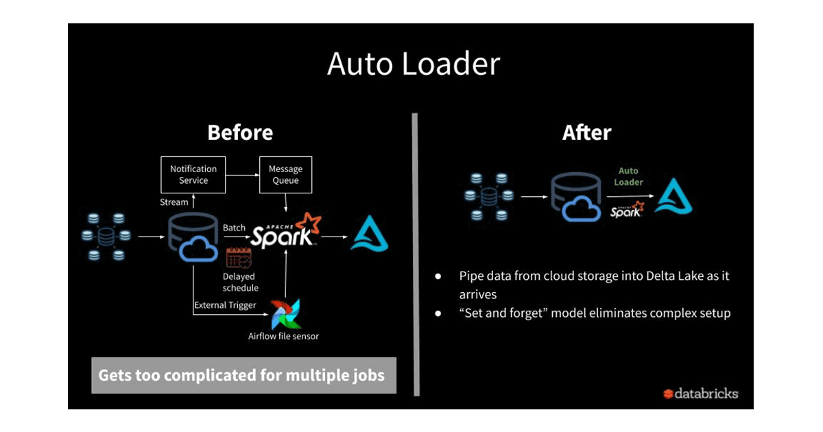 Auto Loader Diagram