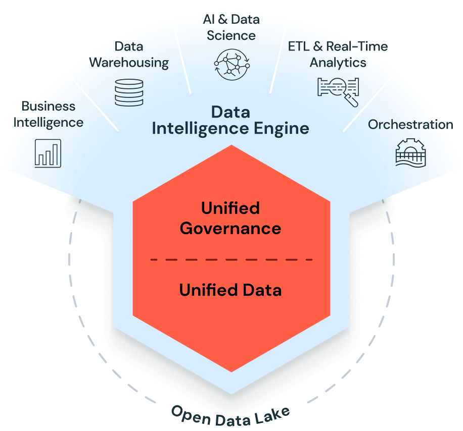 Data Intelligence Platform Diagram
