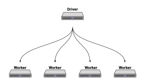 Multi-node cluster