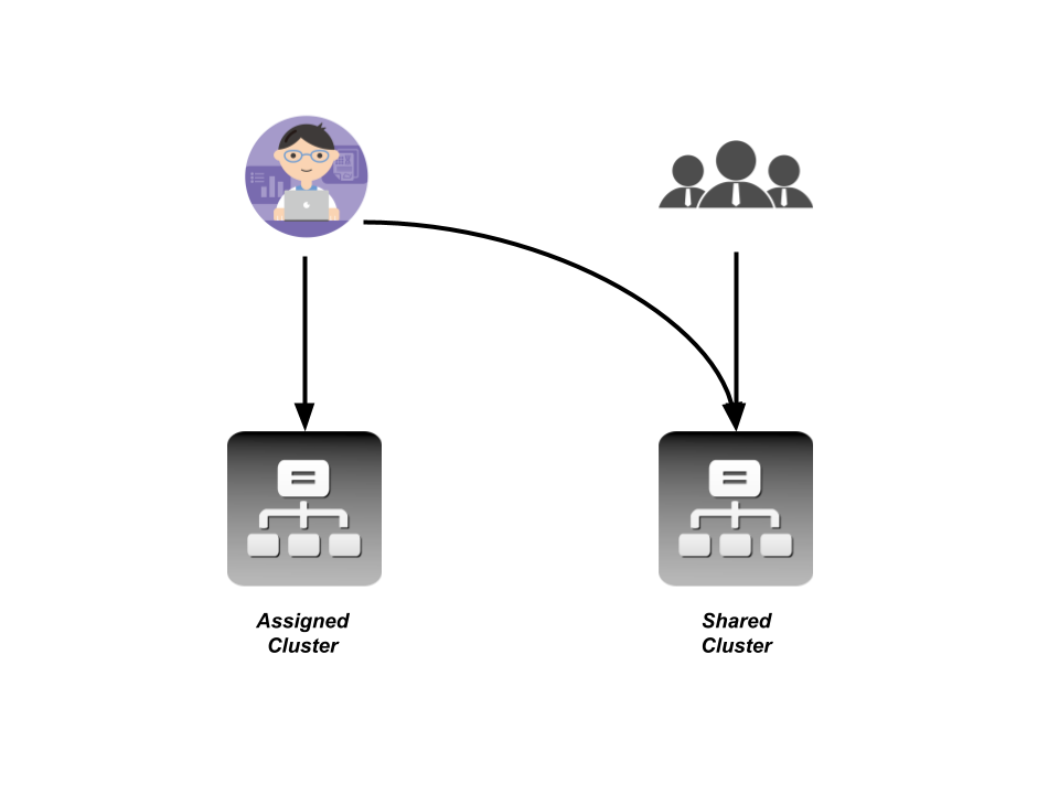 Cluster Access Diagram