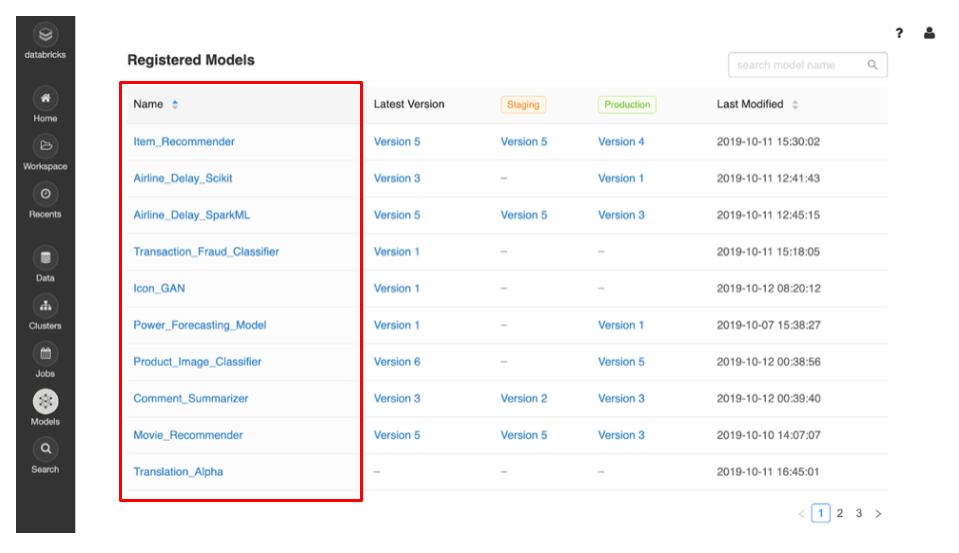 Model Registry - Registered Models