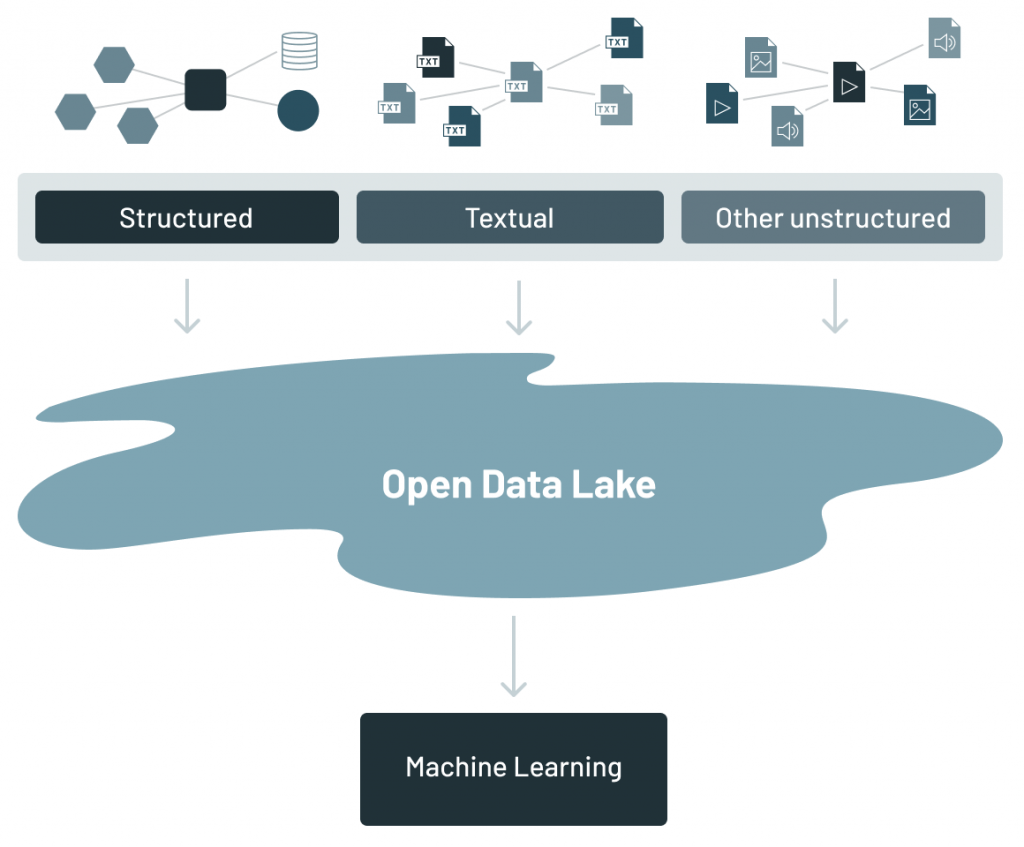 Data Lake Image