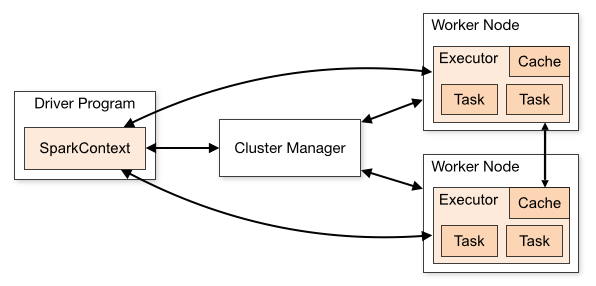 Spark Cluster Diagram