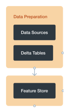 DataOps