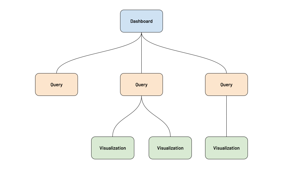 Databricks SQL Assets - Complete