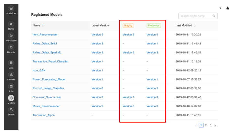 Model Registry - Model Staging