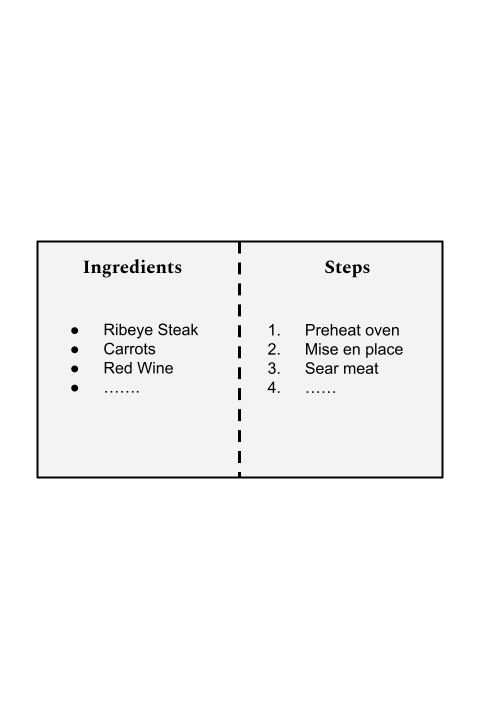 Recipe Card - Ingredients and Steps