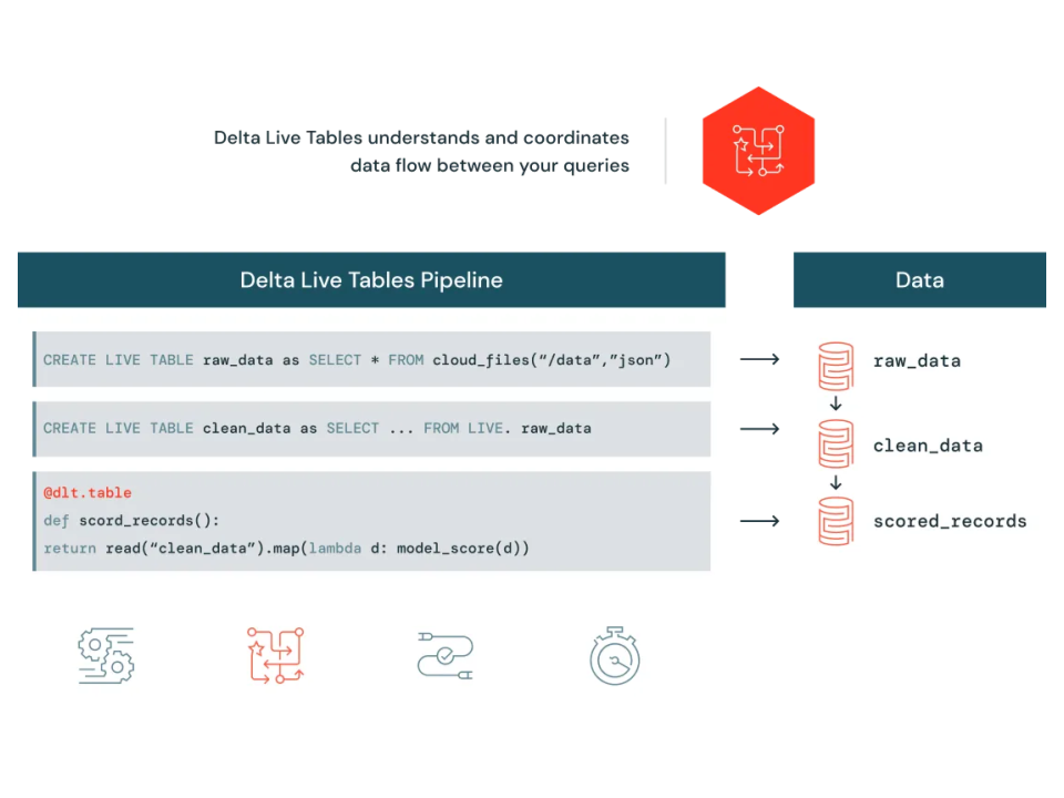 Delta Live Tables Diagram
