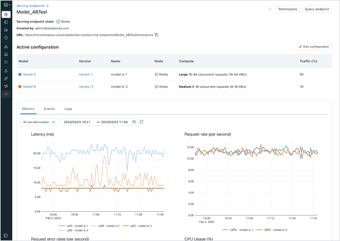 Model Serving Metrics