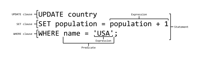 SQL Structure
