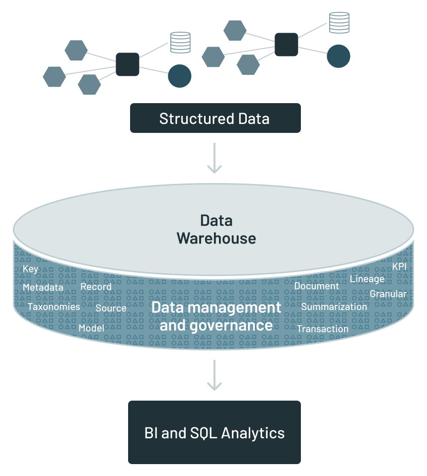 Data Warehouse