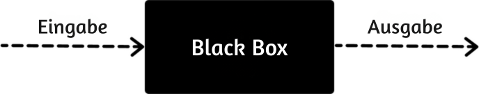 Ein Flussdiagramm, das den Blackbox-Charakter verdeutlicht.