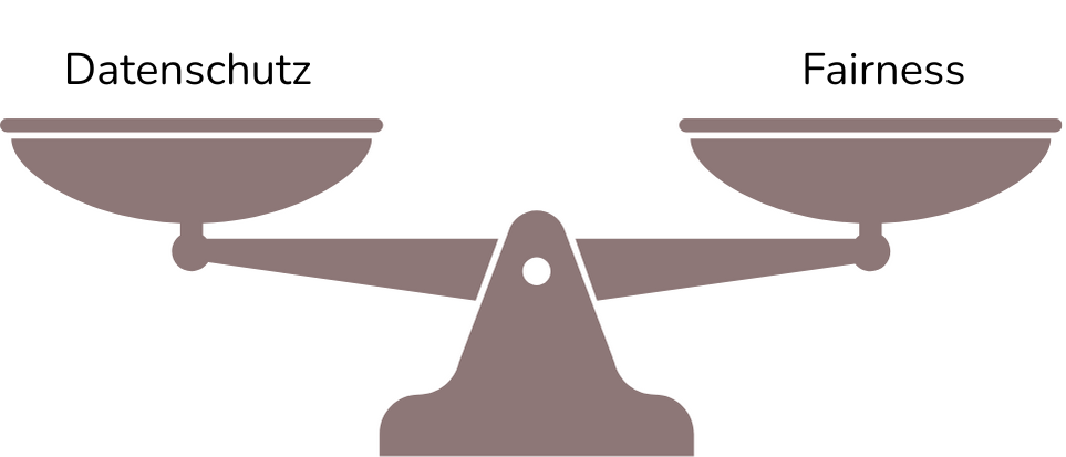 Eine Waage, die zwischen Privatsphäre und Fairness abwägt