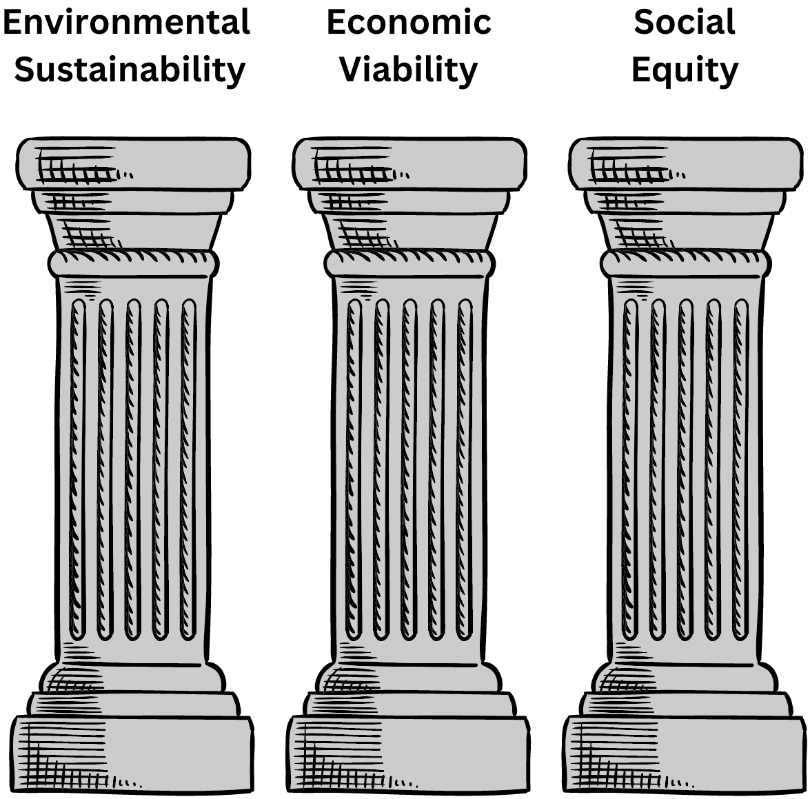AgroTech's ethical framework pillars.