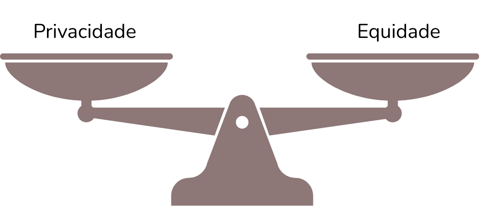 Uma balança que equilibra privacidade e justiça.