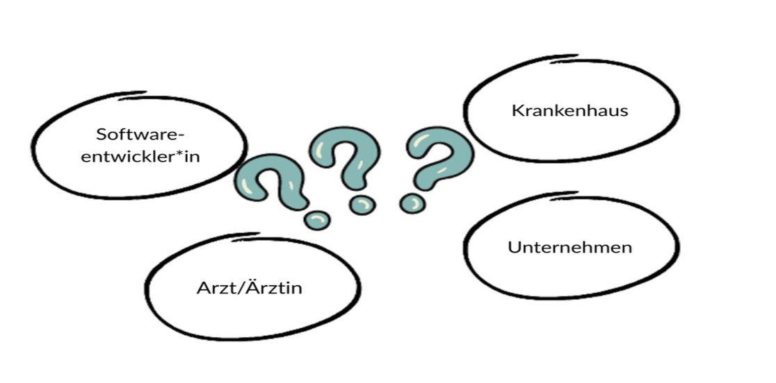 Symbolbild mit möglichen Verantwortlichen für KI-Fehler