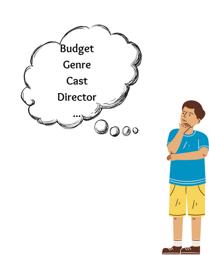 A person thinking about features including budget, genre, cast, and director.