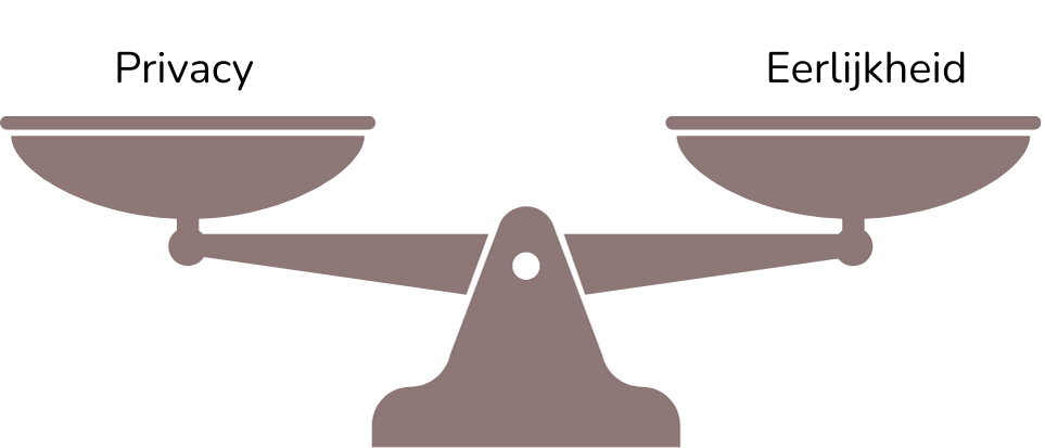 Een weegschaal die privacy en eerlijkheid afweegt.
