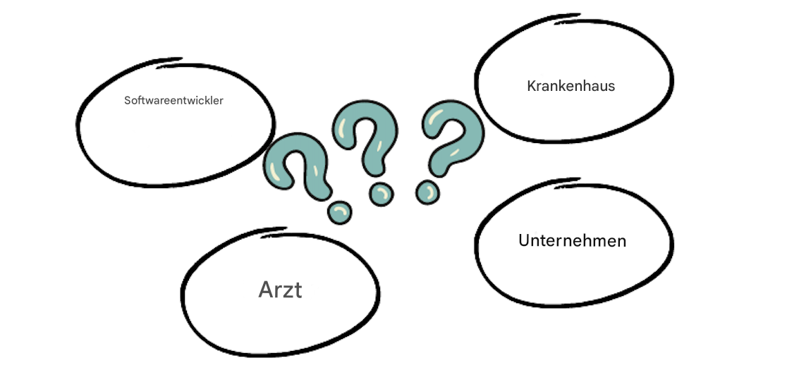 Symbolbild mit möglichen Verantwortlichen für KI-Fehler