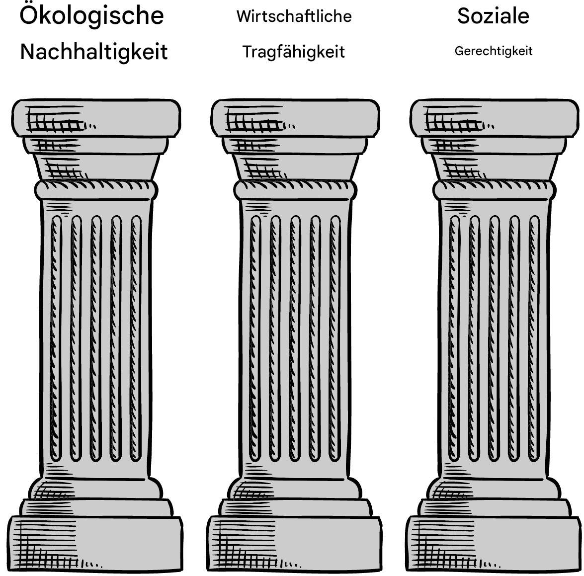 Die ethischen Grundpfeiler von AgroTech