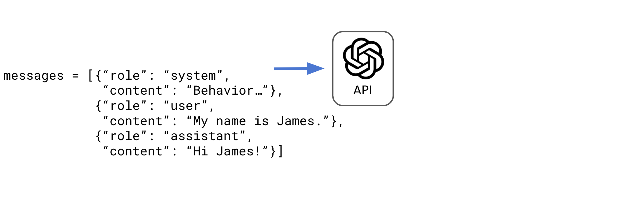 The "Hi James!" response from the assistant is moved into the messages list of dictionaries.